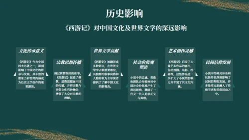 西游记读书分享通用PPT模板