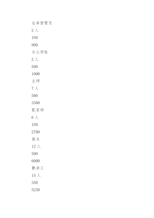 食堂承包经营方案.docx