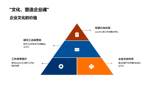 打造企业文化熔炉