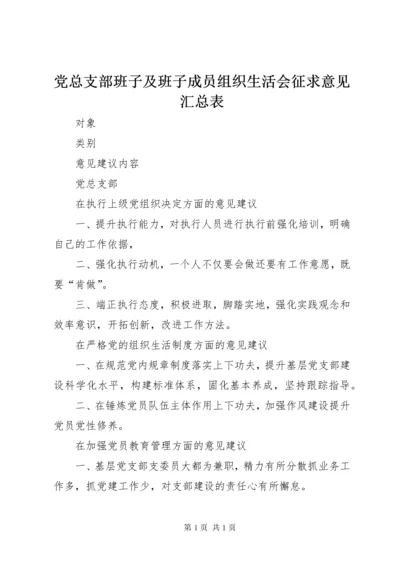 党总支部班子及班子成员组织生活会征求意见汇总表.docx