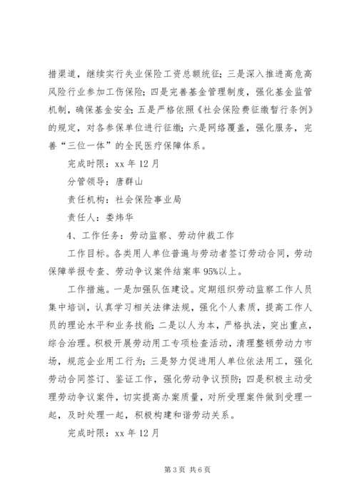 人事劳动和社会保障局工作计划.docx