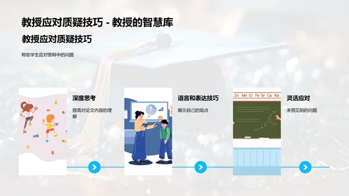 博士答辩全方位指导