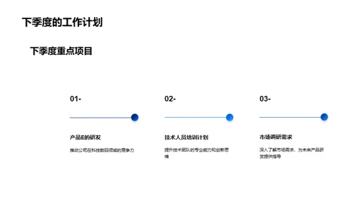 科技创新季度展望