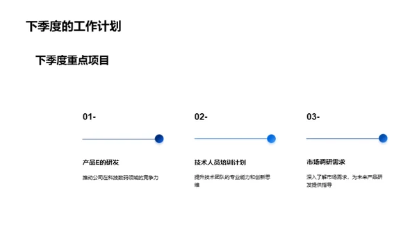 科技创新季度展望