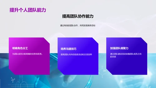 化学品销售谈判培训PPT模板