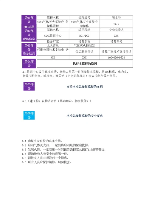 数据中心消防系统气体灭火系统应急操作流程