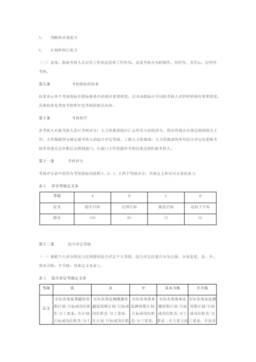 房地产公司的员工绩效考核办法.docx