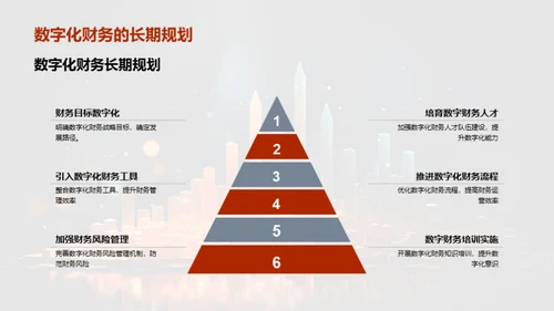 财务数字化转型
