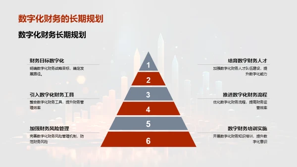 财务数字化转型