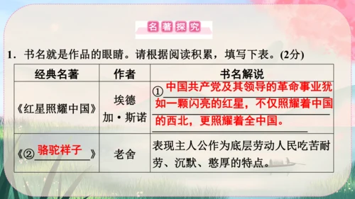 7《回忆我的母亲》课件
