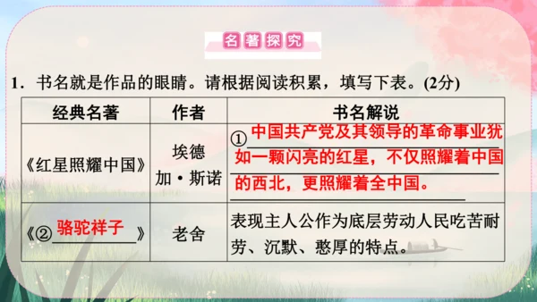 7《回忆我的母亲》课件