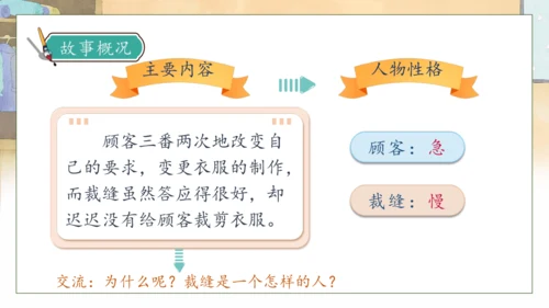 【核心素养】部编版语文三年级下册-25. 慢性子裁缝和急性子顾客 第1课时（课件）