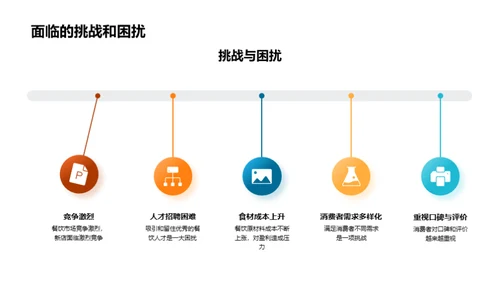 商务礼仪在餐饮业的应用