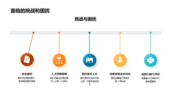 商务礼仪在餐饮业的应用