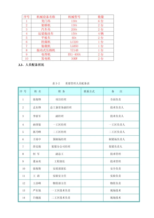 吊车架梁专项综合施工专题方案.docx