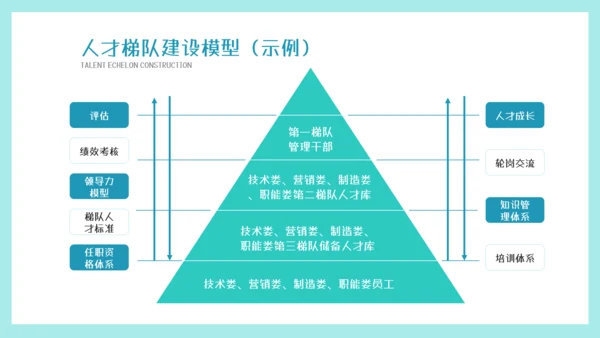 墨绿插画风人才梯队建设与人才培养模板
