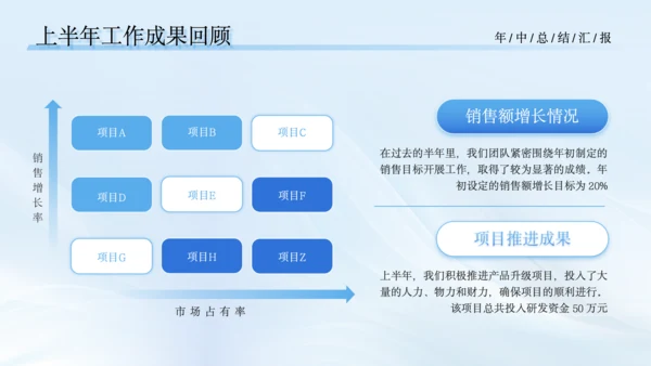 蓝色商务风通用年中总结报告PPT模板