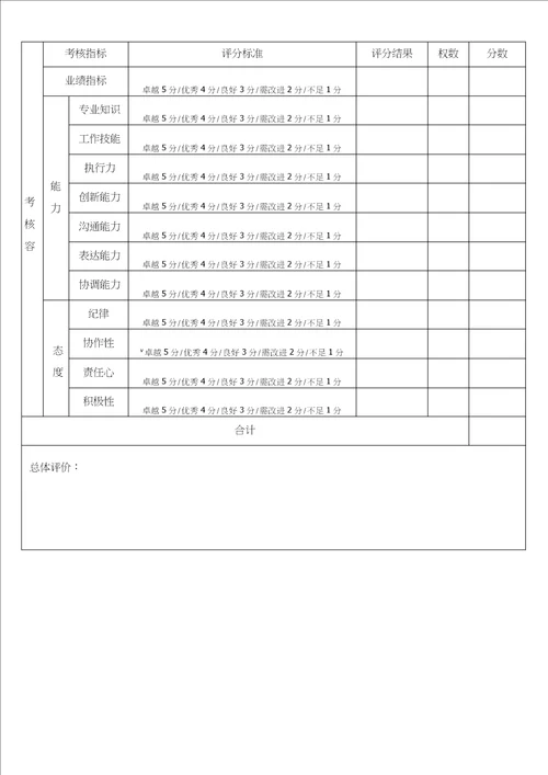 办公室常用表格模板