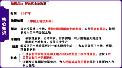 第七单元 解放战争 核心素养时代大单元复习课件