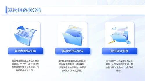 蓝色3D风人工智能在各领域的深度应用研究报告PPT