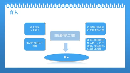 蓝色线框简约商务如何降低员工离职率企业管理人力资源PPT