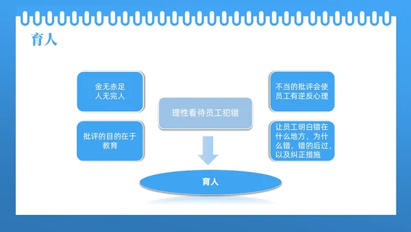 蓝色线框简约商务如何降低员工离职率企业管理人力资源PPT