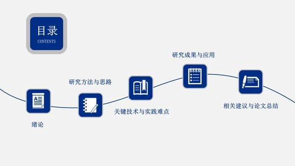 毕业论文答辩通用PPT模板