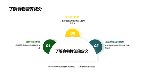 饮食秘籍，健康加速