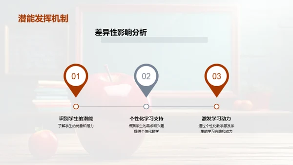 塑造多元：探索个性化教学