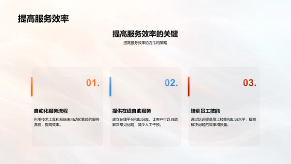 服务行业客户体验优化PPT模板