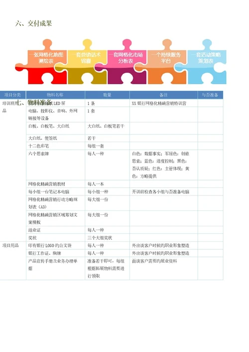 网格化精准营销项目