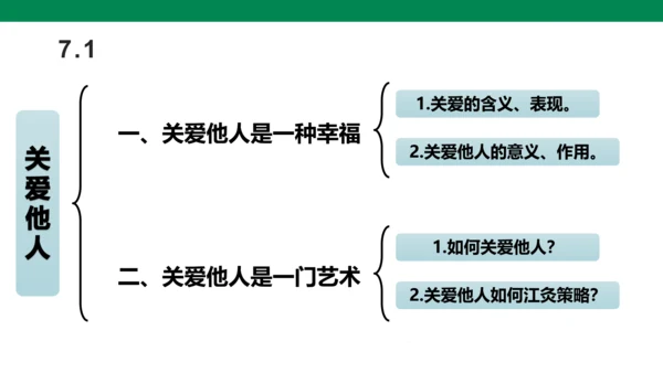 第三单元 勇担社会责任 复习课件(共40张PPT)