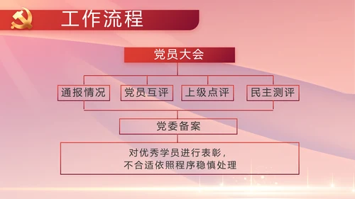 红色党建党支部党员主题党日微党课PPT