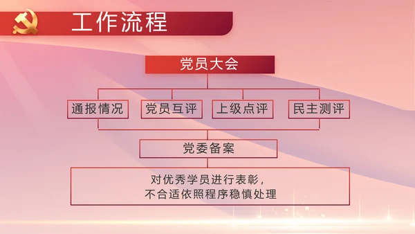 红色党建党支部党员主题党日微党课PPT