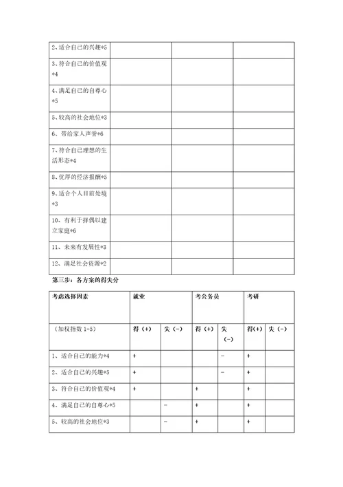 个人职业生涯规划报告共12页