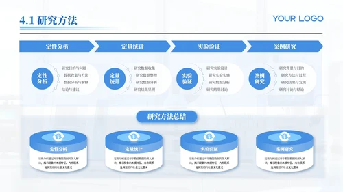 蓝色医学医疗科研汇报通用PPT模板