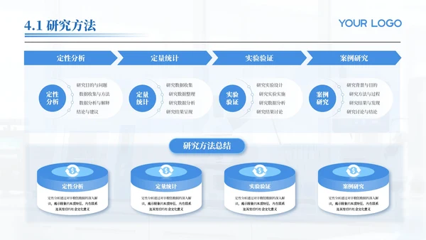 蓝色医学医疗科研汇报通用PPT模板