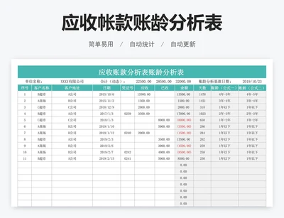 应收账款账龄分析表