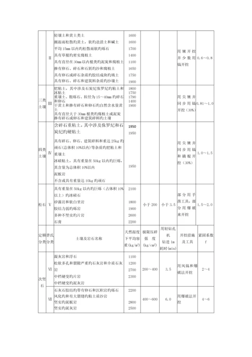 山西省市政工程定额说明.docx