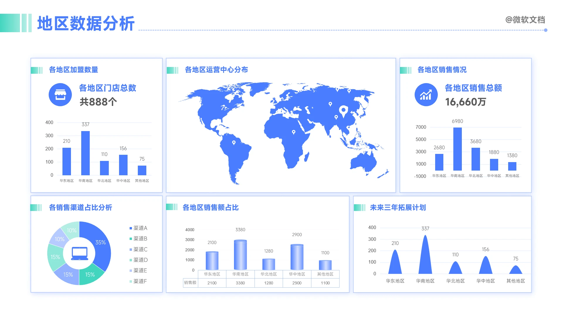 蓝色商务风地区数据分析看板-1