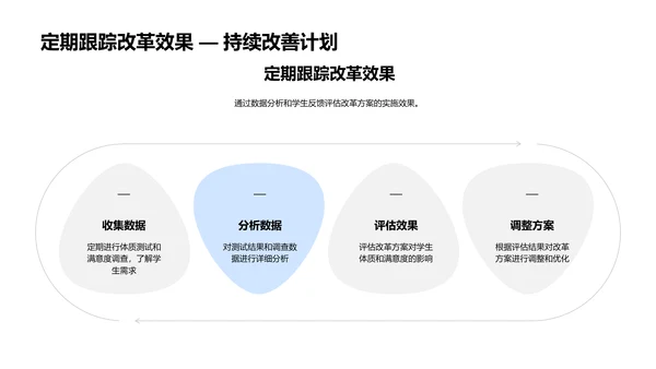 小学体育课改革PPT模板