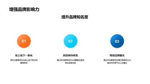 双十一互动营销解析