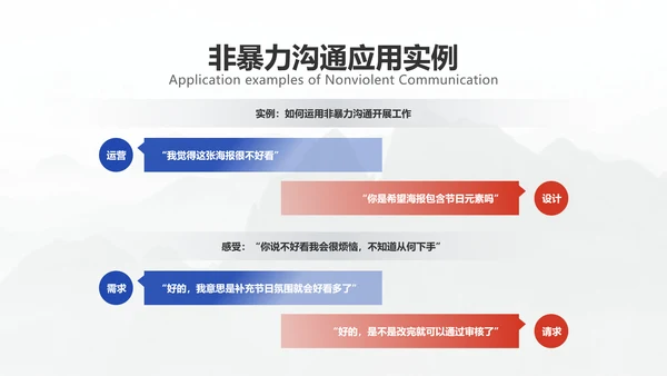 商务简约医疗企业员工培训教学
