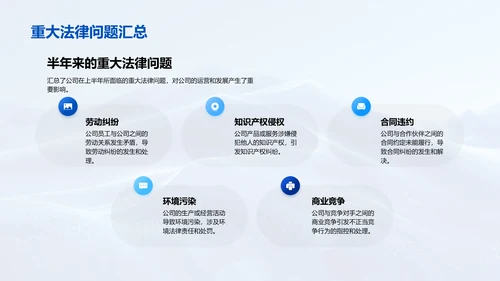 法务工作半年报告PPT模板