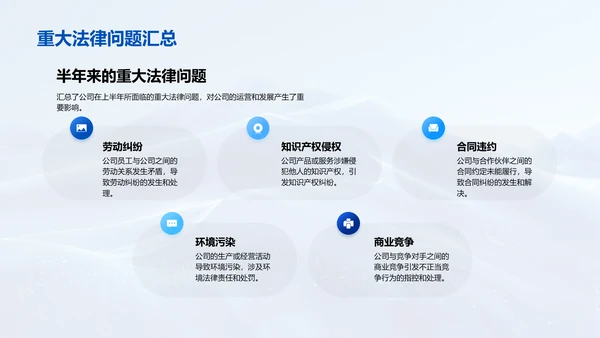 法务工作半年报告PPT模板