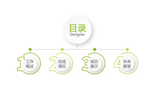 绿色飘逸医药代表销售计划动态PPT