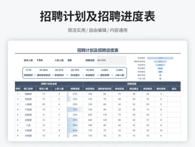 招聘计划及招聘进度表