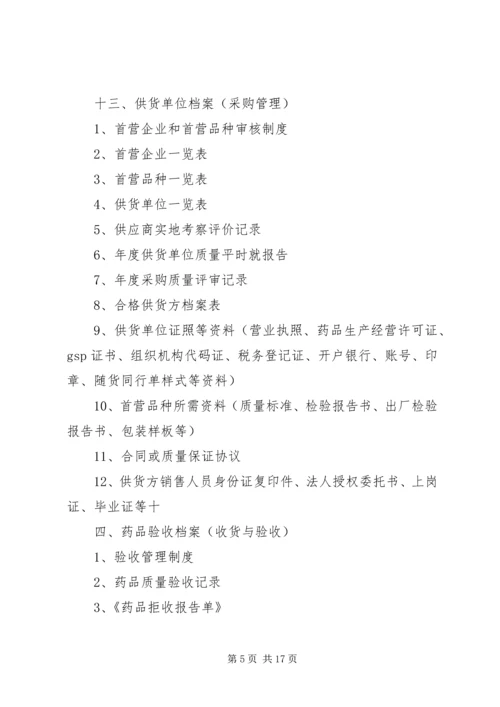 企业认证所需材料.docx