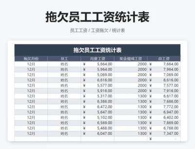 拖欠员工工资统计表