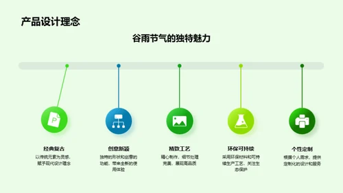 谷雨营销新策略